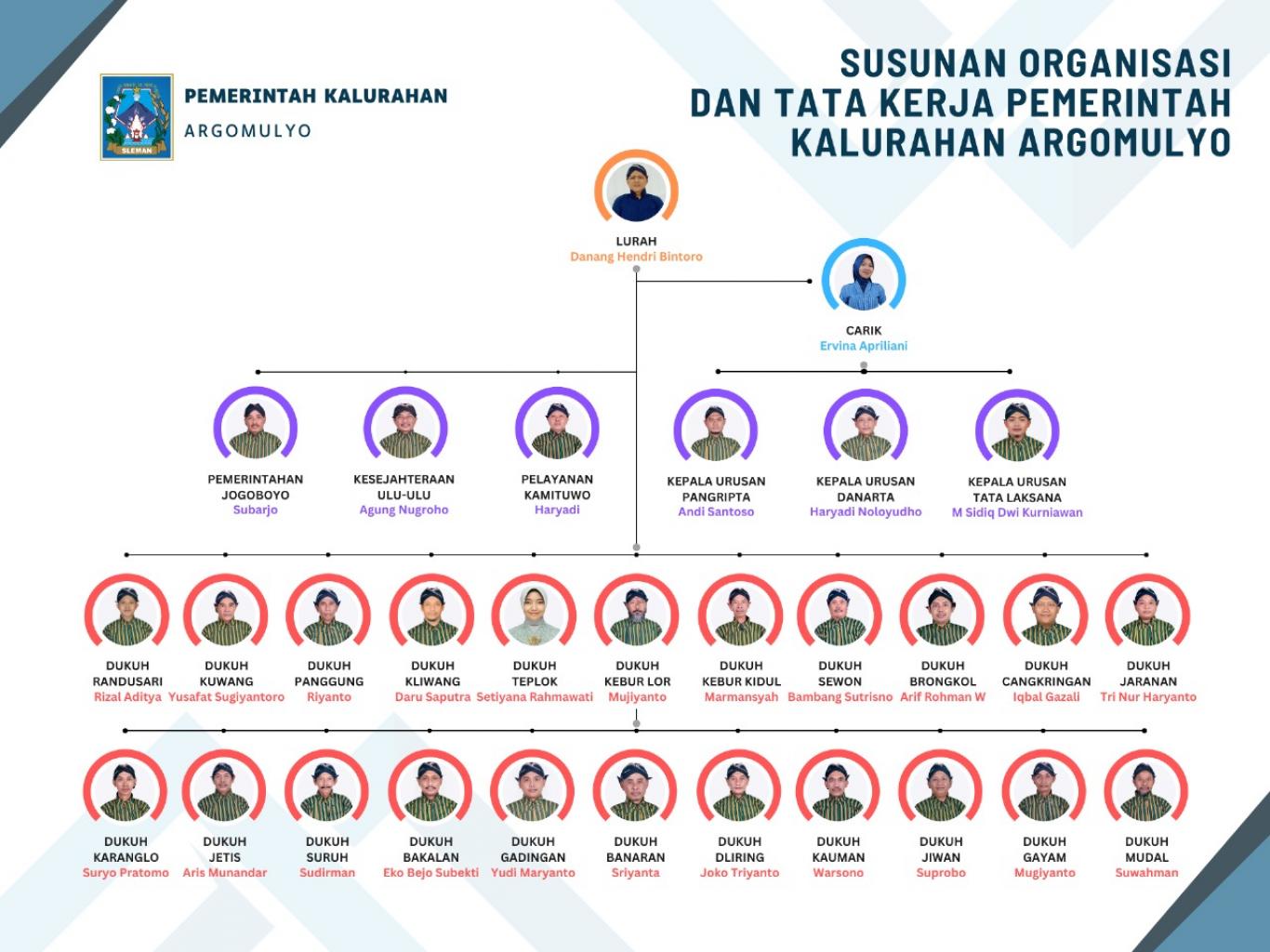 LPMK Periode 2021 – 2026